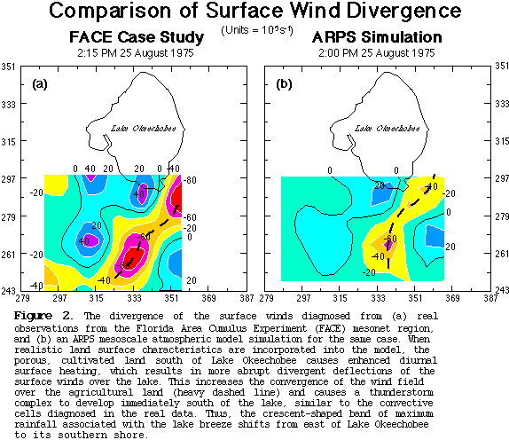 [Sfc Wind Divergence Contour Plot]