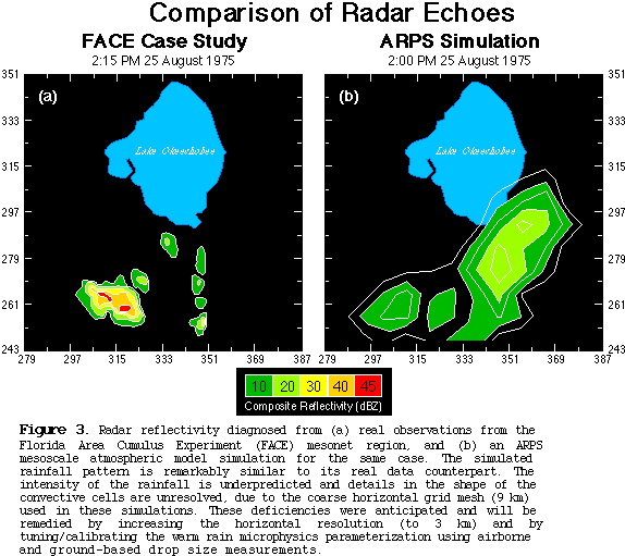[Radar Echo Comparison]