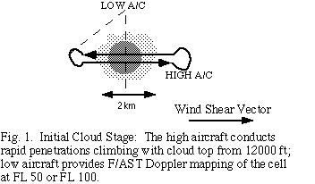 Initial cloud stage
