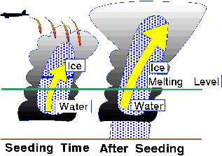 E10 In 2 Stroke Engines