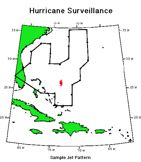 Synoptic flow flight track