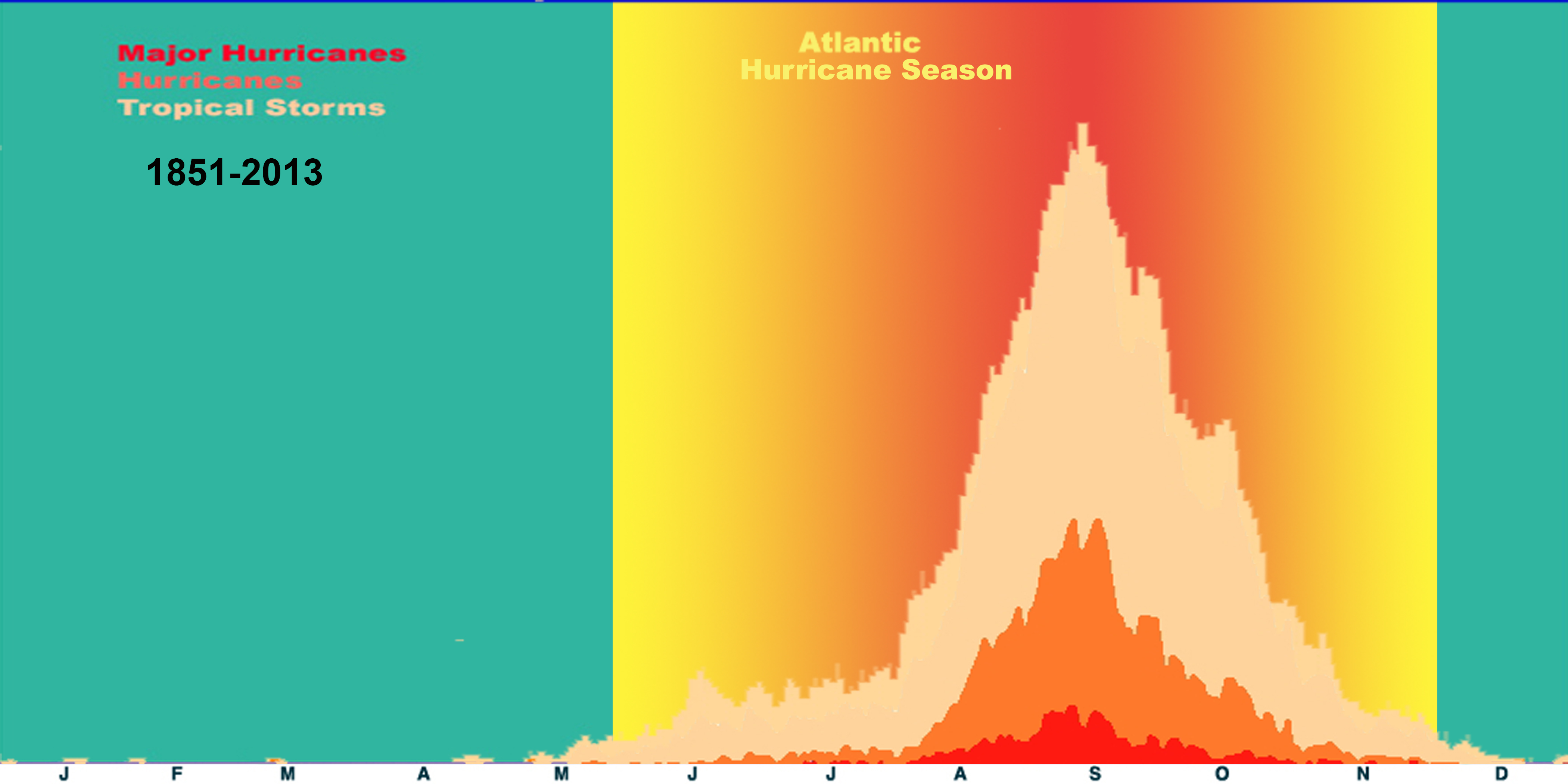 When does hurricane season end in Florida?