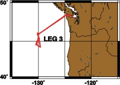 A map showing the track of the VENTS 2000 cruise.  Leg 3 goes from Victoria, B.C. to approximately 46 N, 130 W, where the ship conducts operations near the 130 W line between 44 N and 46.5 N for about 13 days before returning to Seattle, WA.