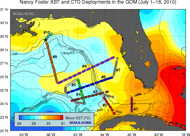 XBT and CTD Observations for July 1-18, 2010