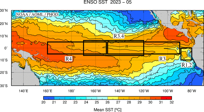 Animation of the Latest SST in the El Niño Southern Oscilation