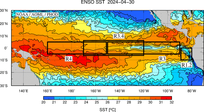latest SST in the El Niño Southern Oscilation