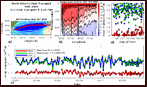 Latest AX7 Report