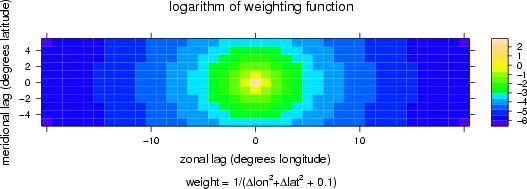 Weighting scheme for a Shingle