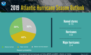 NOAA graphic showing the probability of a normal hurricane season and the potential number of named storms.
