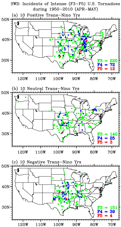 Incidentes de tornados intensos (escala Fujita F3-F5) en los Estados Unidos en abril-mayo para (a) los diez principales años positivos de Trans-Niño, (b) los diez años neutros de Trans-Niño, y (c) los diez principales años negativos de Trans-Niño durante 1950-2010 obtenidos de la Base de Datos de Clima Severo (SWD). El color verde es para el F3, el azul para el F4 y el rojo para los tornados del F5. Crédito de la imagen: NOAA AOML.