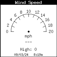 Current Wind Speed