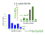 U.S. 
landfalling hurricanes by catagory