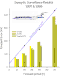 forecast verification