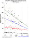 forecast errors