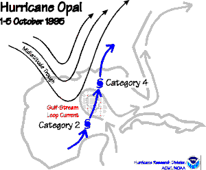 Hurricane
Opal track