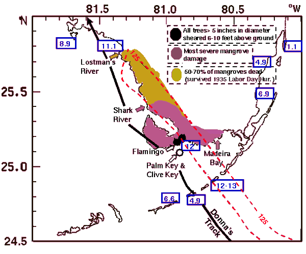 Hurricane Donna wind swath