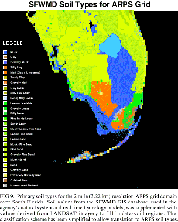 [SFWMD + LANDSAT Soil]