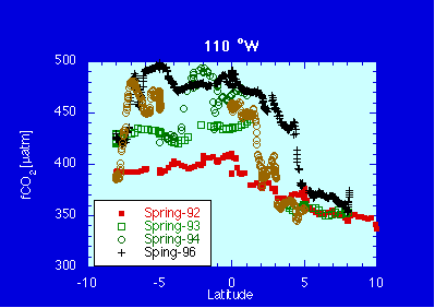 Graph of Variation