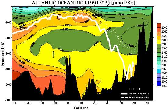 Atlantic Cross Section