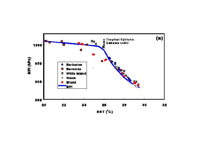 Figure2a