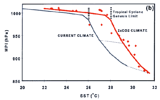 Figure2b