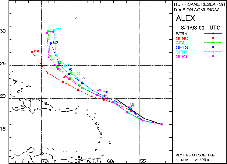 VBAR forecast tracks