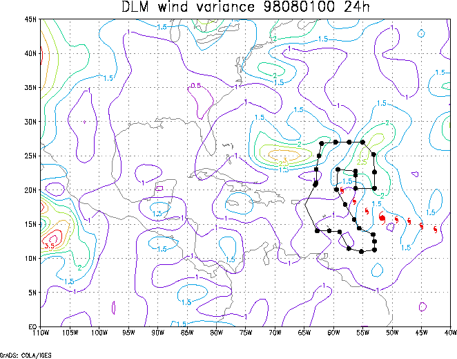 Perturbation size