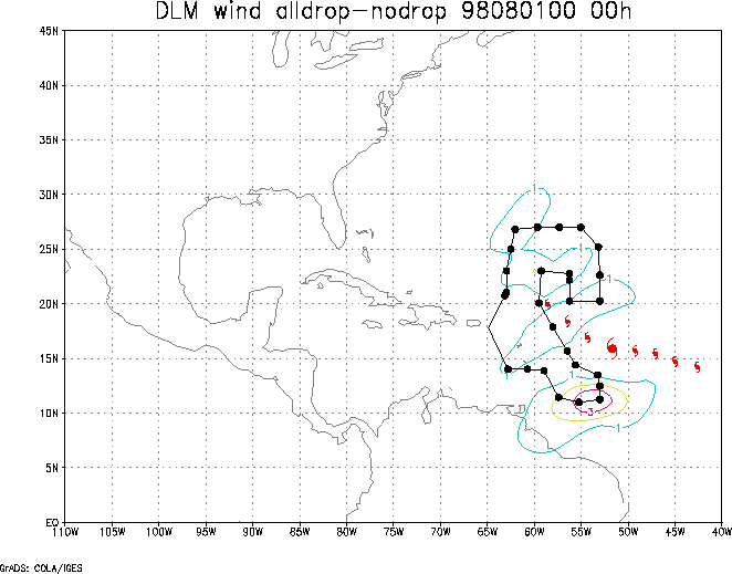 Initial conditions