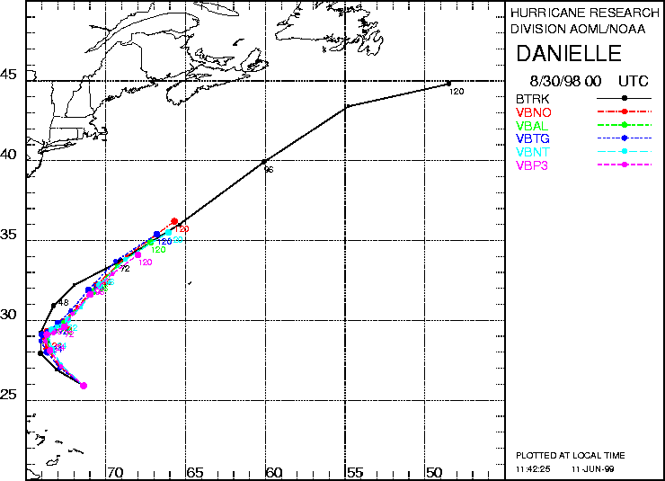 fig3