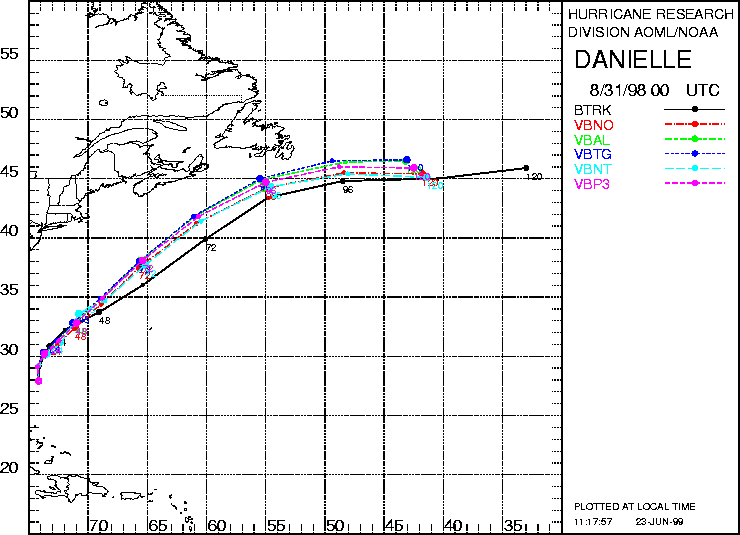 Fig3