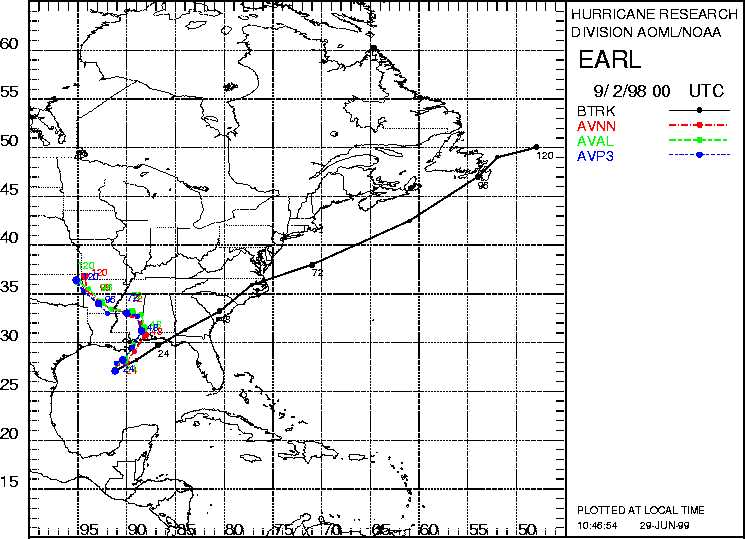 Figure4