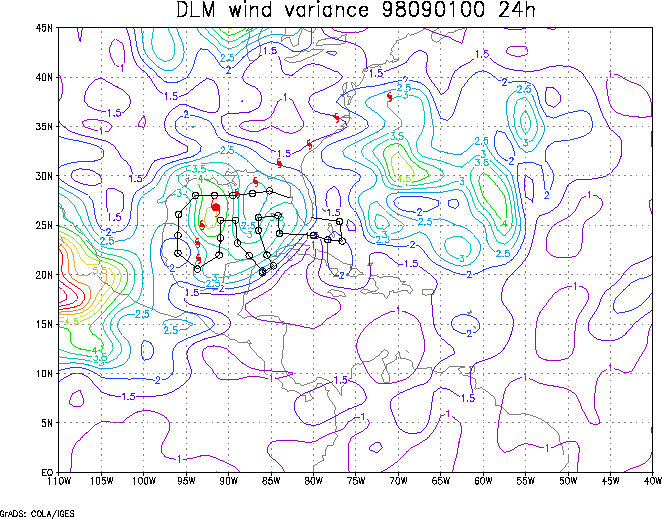 Figure5