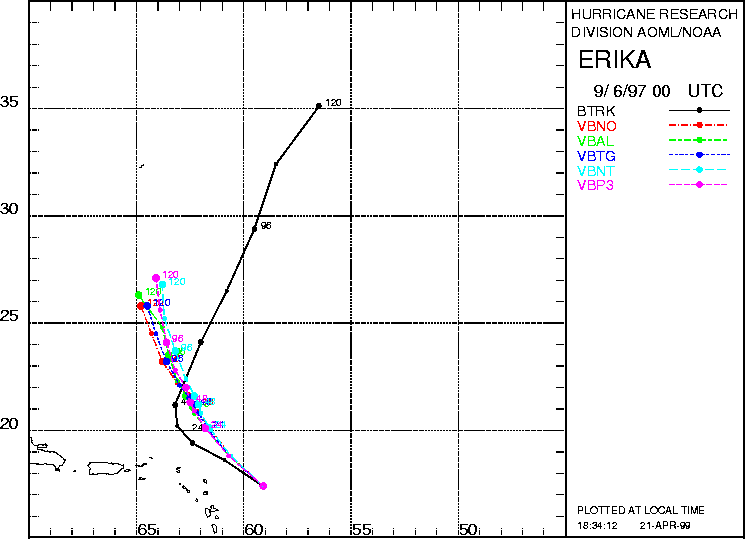 Track forecast VBAR