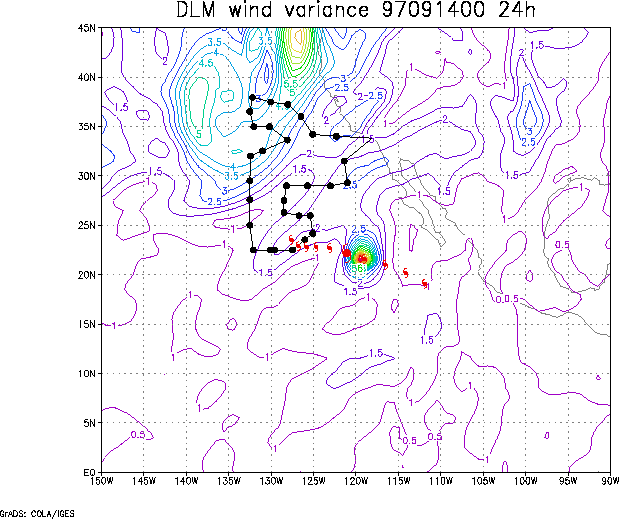 Perturbation size