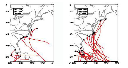 Cold vs Warm Atlantic major hurricane activity