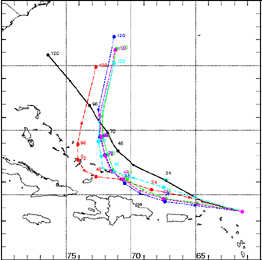 hurricane track forecasting