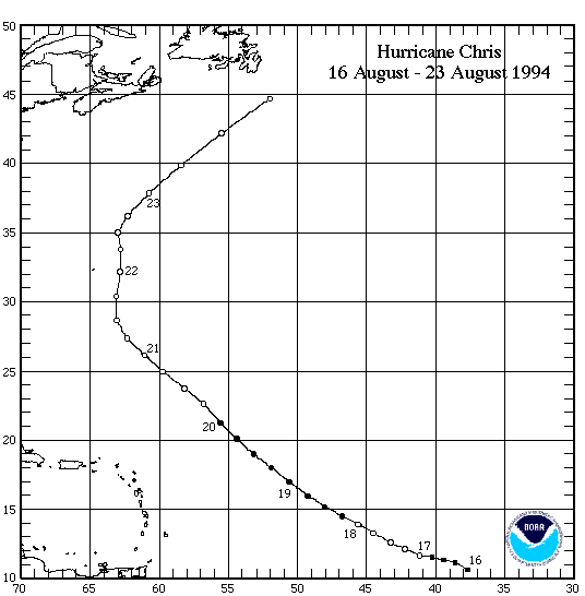 storm track