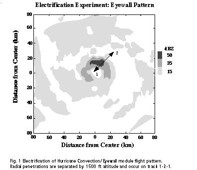 Eyewall pattern