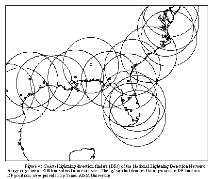 NLDN configuration