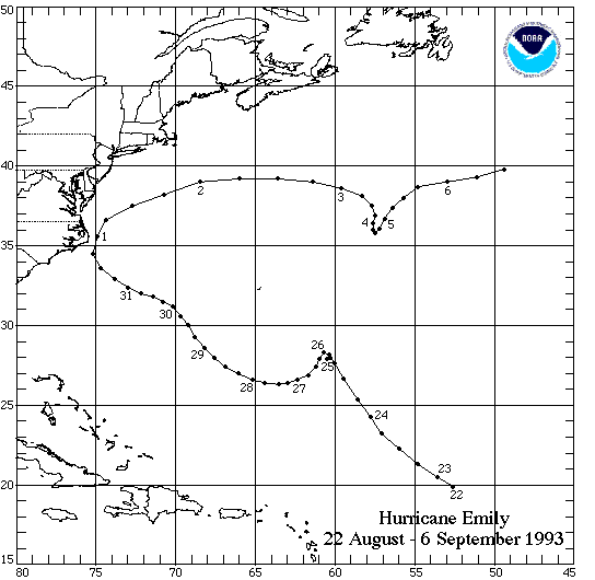 storm track