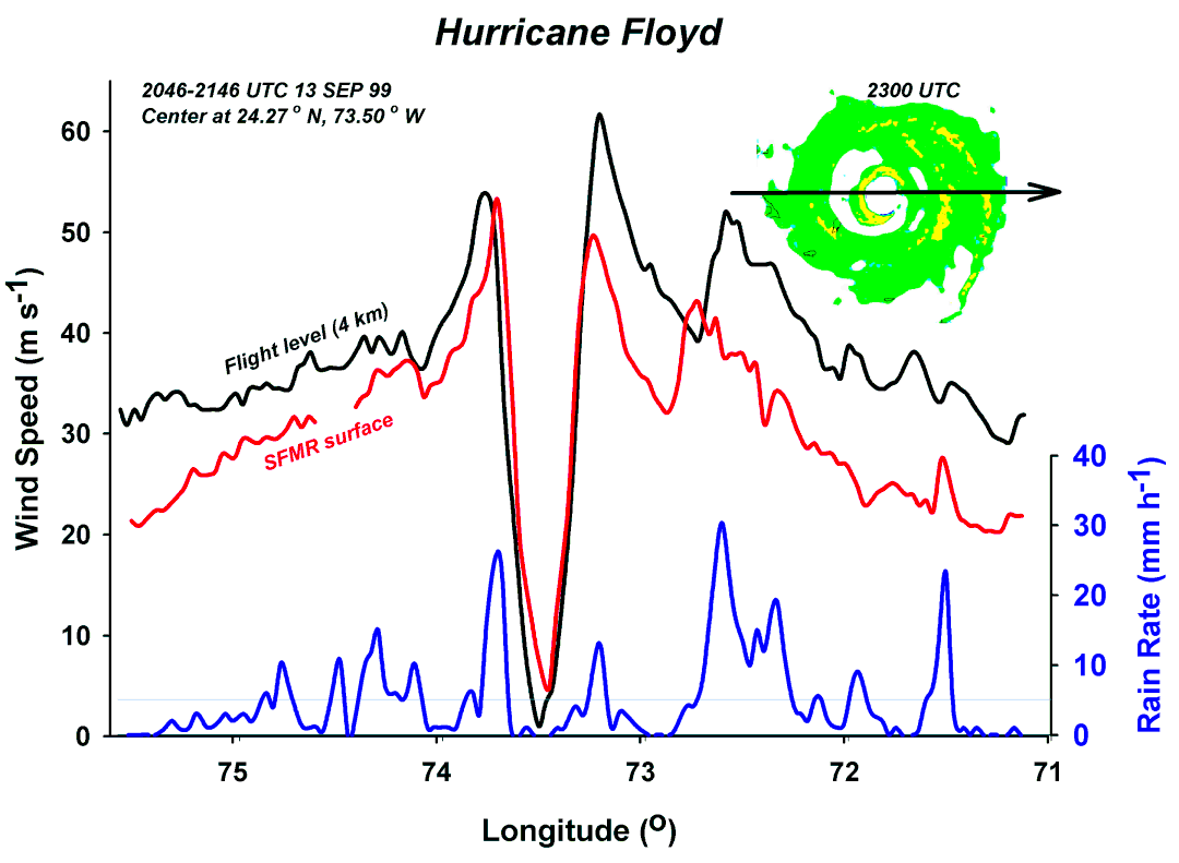 Hurricane Floyd