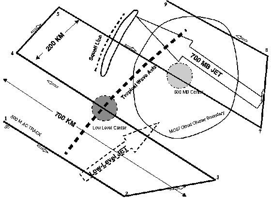 Racetrack pattern