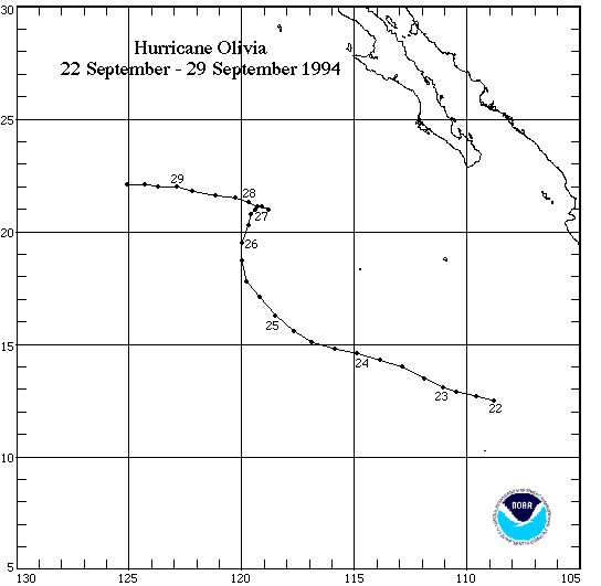 storm track