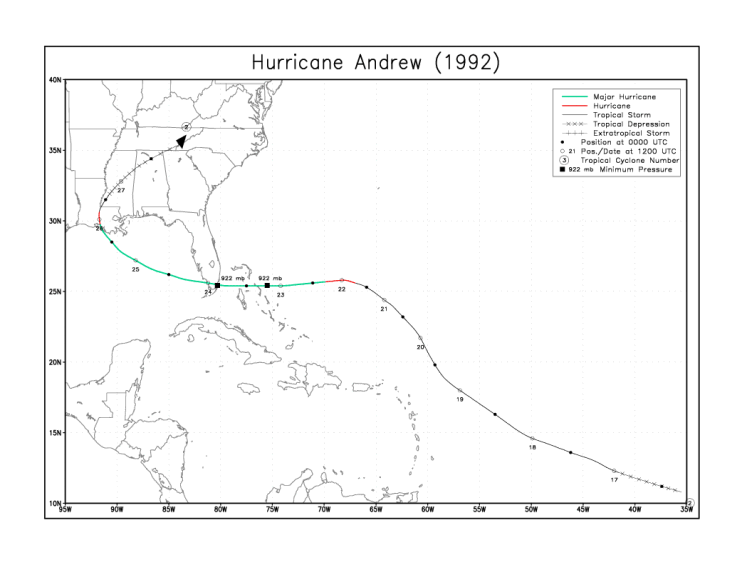 Hurricane Andrew Tracking Chart