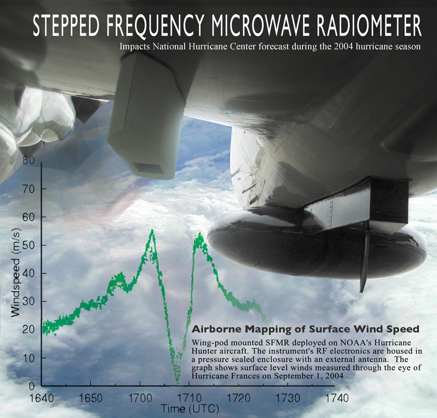 what is the frequency of microwaves