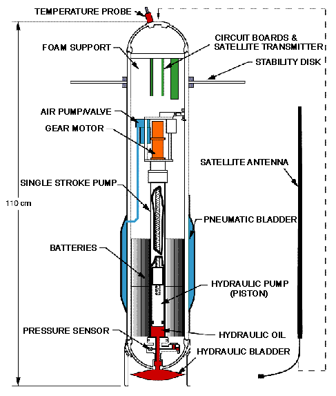 Design Schematic