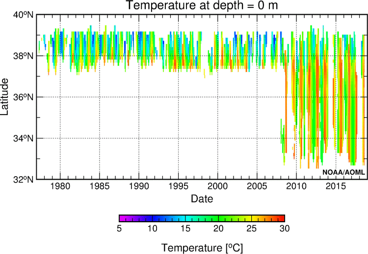 0m Space-Time Diagram