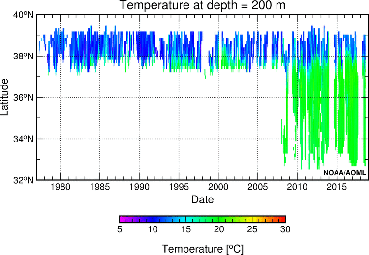 200m Space-Time Diagram