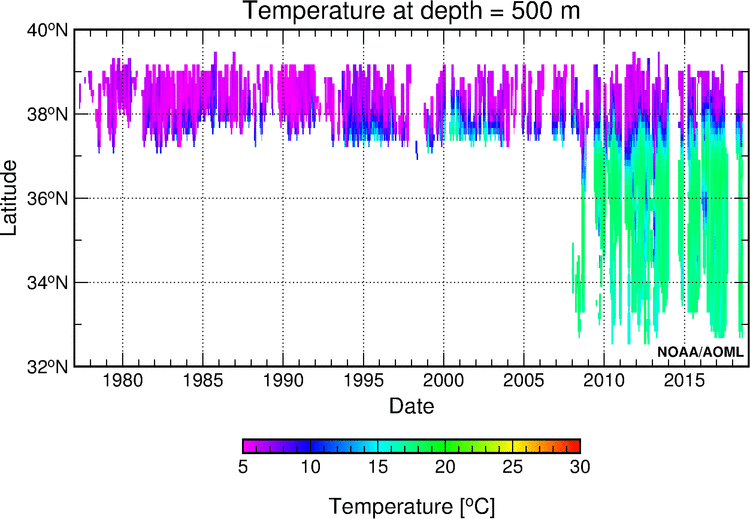 500m Space-Time Diagram