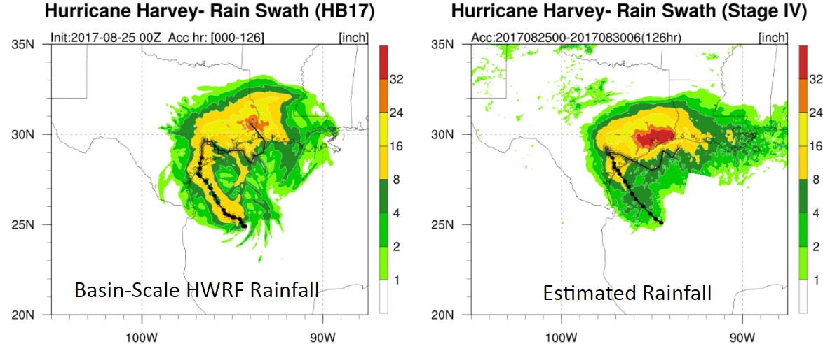 Comparison of Basin-Scale versus traditional estimated rainfall.